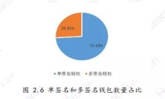 如何查看BNB钱包地址：详