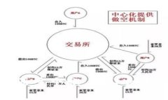 如何在TP钱包上注册多个账