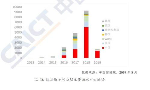 如何在TP钱包中充能量：全面指南与常见问题解答