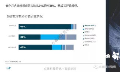tp钱包助记词和私钥忘了怎么办？详细解读解决方案