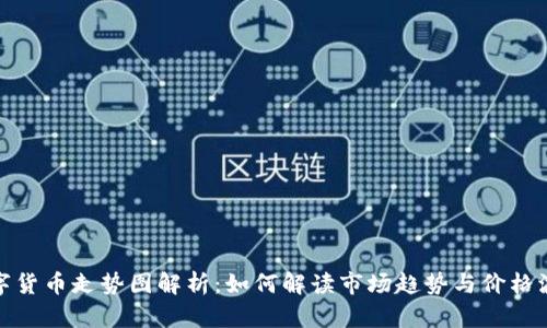 数字货币走势图解析：如何解读市场趋势与价格波动