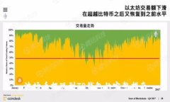 波场币提现到TP钱包的完整