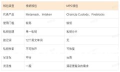 探索动物的世界：英语中