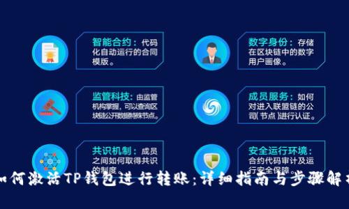 如何激活TP钱包进行转账：详细指南与步骤解析