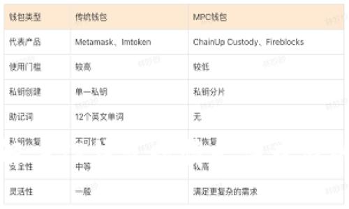  如何解决TP钱包行情无法查看的问题？
