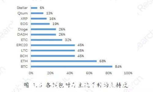 
朗科科技冷钱包：安全存储数字资产的最佳选择