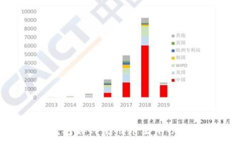 TP钱包如何使用币生币功能详解