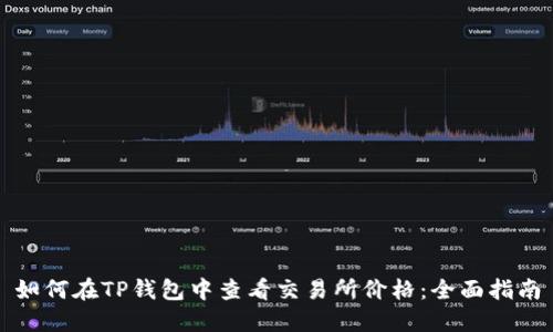 如何在TP钱包中查看交易所价格：全面指南
