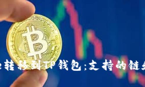 如何将File转移到TP钱包：支持的链和详细指南