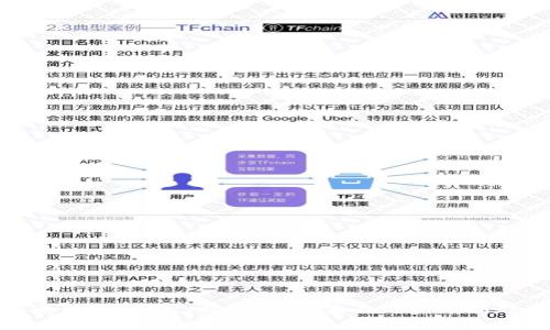 全面解析GoPay数字货币：未来支付的新趋势