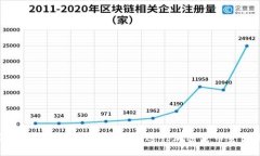 如何使用TP冷钱包个人额度
