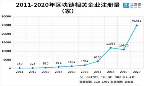 如何使用TP冷钱包个人额度进行加密货币资产管理