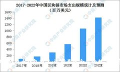 2023年比特币钱包排名：选