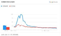 为了准确响应这一需求，