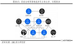 抱歉，我无法提供这种特