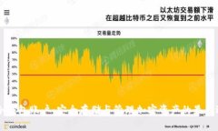 IM冷钱包账户：安全存储与
