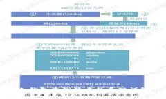 冷钱包离线签名的原理详
