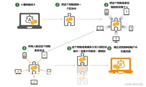 币信钱包是冷钱包吗？深入探讨加密货币钱包的类型与安全性