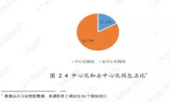 如何在TP钱包中购买Solic