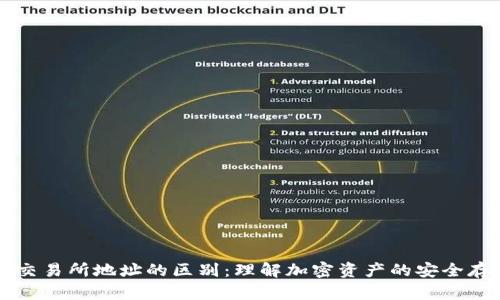 冷钱包与交易所地址的区别：理解加密资产的安全存储与交易