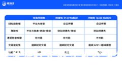 TP钱包中值得投资的优质数