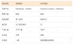 如何识别冷钱包的真伪：