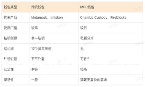 如何识别冷钱包的真伪：详尽指南
