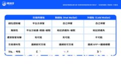 库神冷钱包容量详解：选