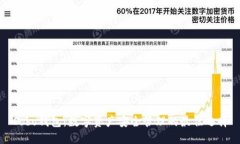 Cobo钱包：数字资产安全管