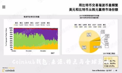 Coinhub钱包：来源、特点与全球影响