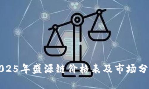 2025年盛源链价格表及市场分析
