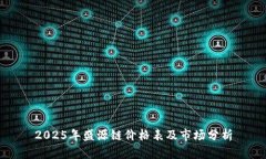 2025年盛源链价格表及市场