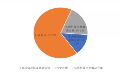 小狐钱包官方下载 - 安全便捷的数字钱包应用