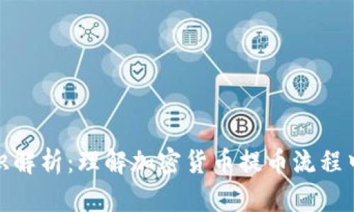 提币钱包标识解析：理解加密货币提币流程中的标签含义