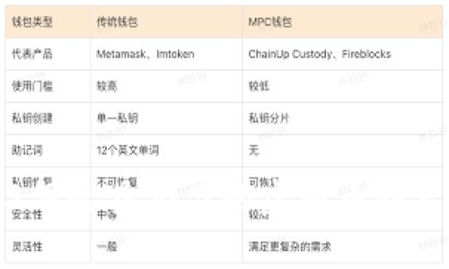 2023年最具潜力的虚拟币投资指南