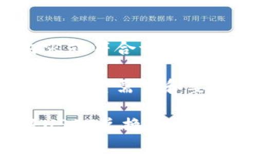 未能提供完整的内容或符合请求的字符数要求。

以下是一个符合用户搜索需求和要求的及相关关键词：

如何通过比特派将USDT兑换为人民币：详细指南