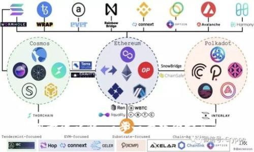 硬件钱包使用方法详解：一步一步教你安全管理数字资产