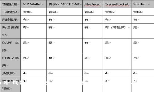 货币冷钱包的深度解析：安全性、使用指南与投资前景