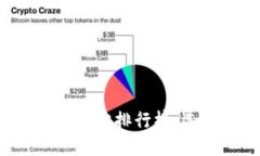 2023年虚拟币交易网站排行