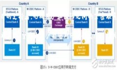   Pi币上线交易所：如何参