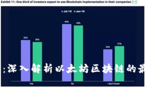 : 以太坊 A11：深入解析以太坊区块链的最新技术与发展