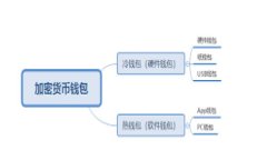 哪里可以买到虚拟币冷钱