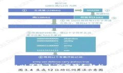 冷钱包哈希值规则详解：