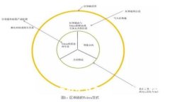选择最方便安全的冷钱包
