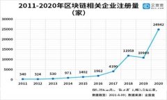 关于国产比特币冷钱包的