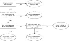 关于TP钱包（Trust Wallet）的