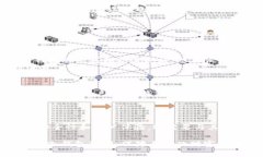   未来数字资产保护：TP冷