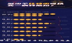 2024年世界十大虚拟货币钱