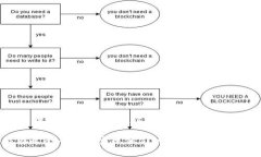 对于“TP钱包怎么使用开发