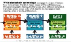 ### 如何添加观察钱包 TP在